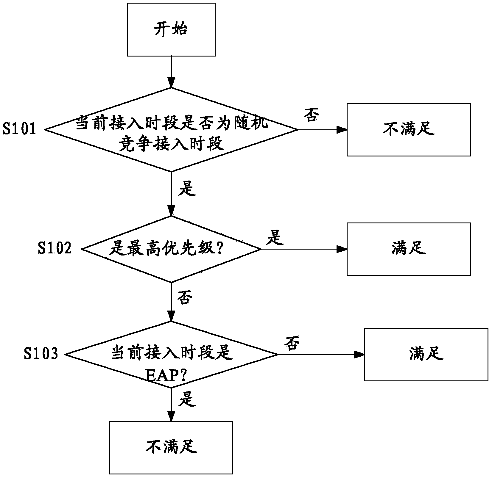 Method and system for controlling radio resource dynamic access in body area network simulation process