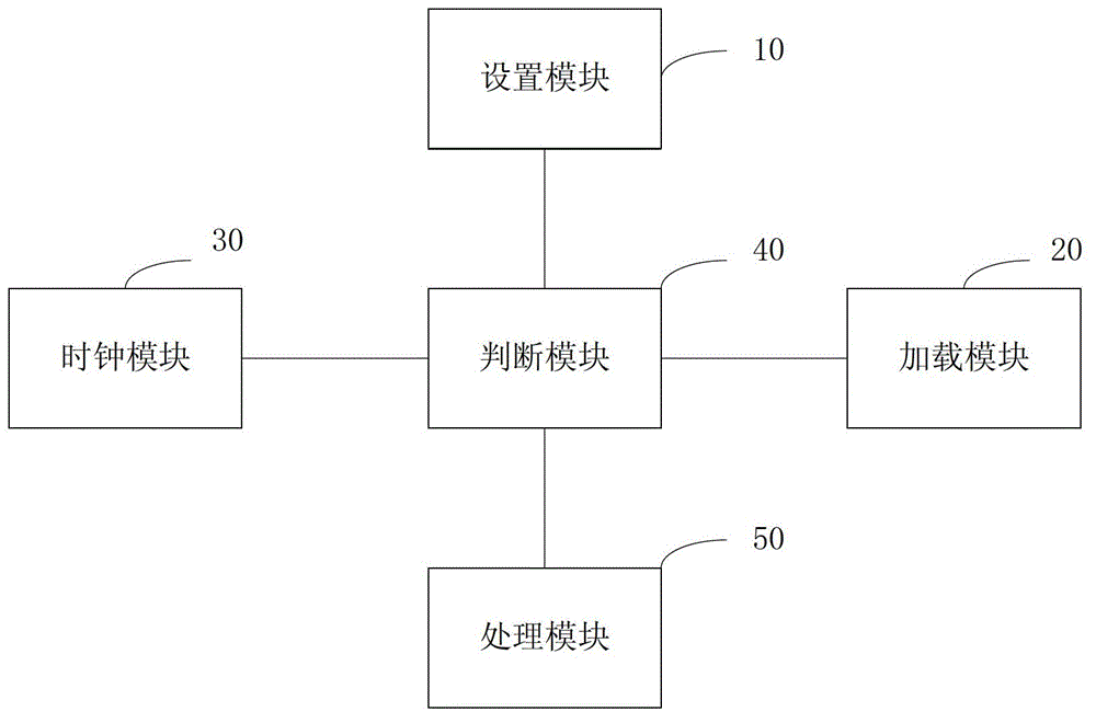 Method and device for regularly processing webpage