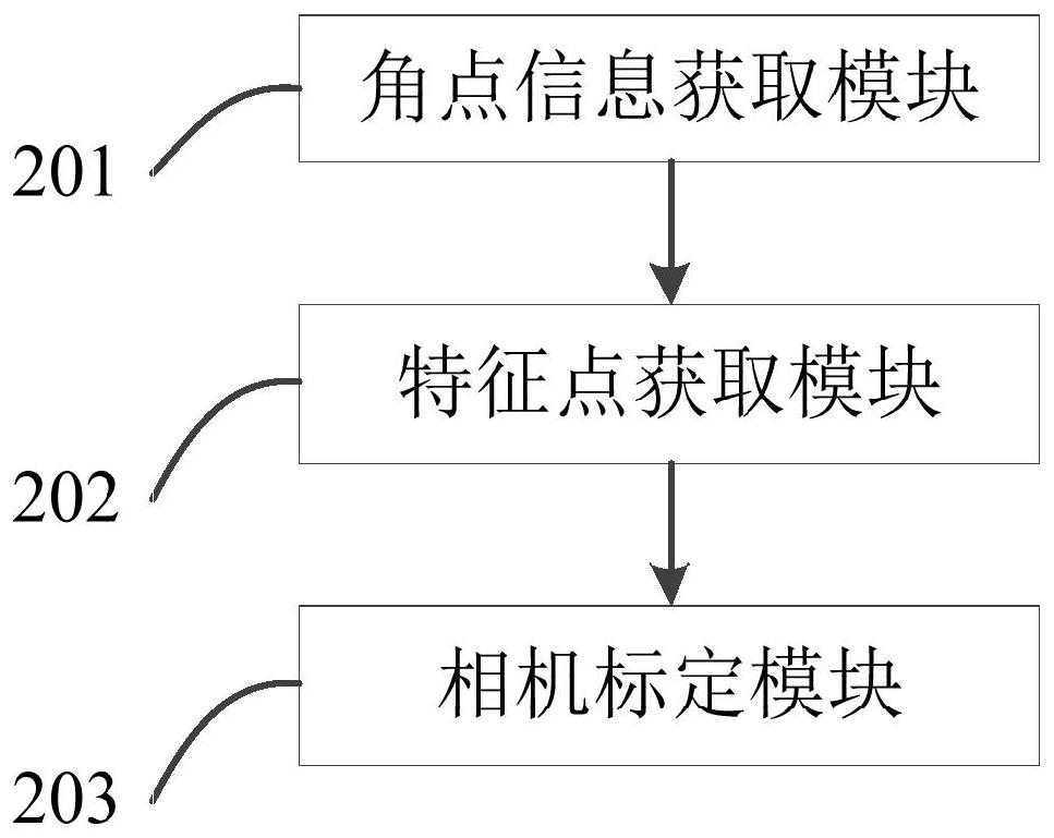 Camera calibration method and system, computer equipment and storage medium