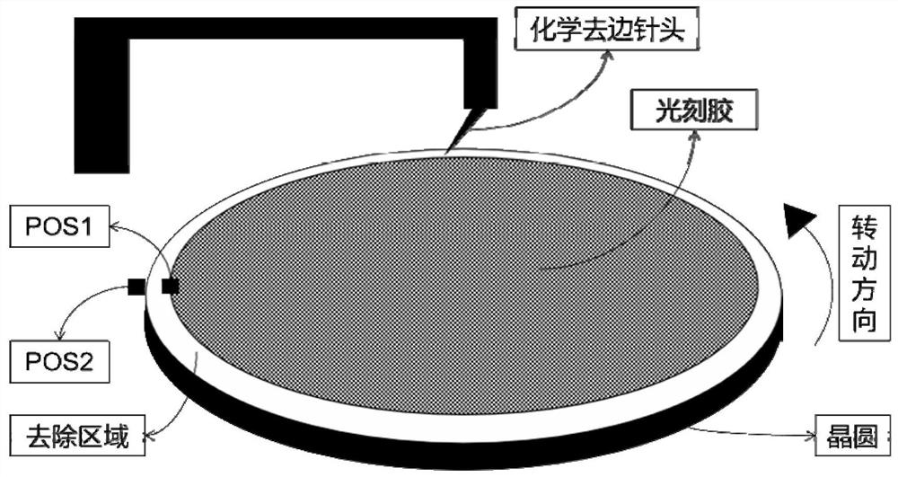 Method for removing thick glue edge on wafer