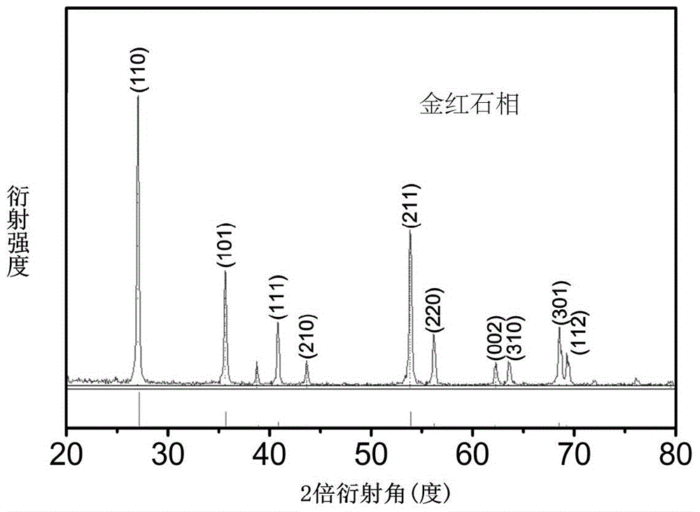Method for preparing rutile titanium dioxide nano-film by virtue of sol-gel method