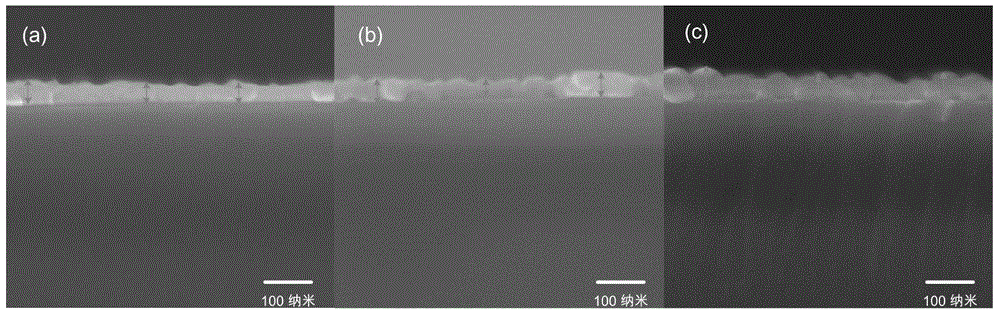 Method for preparing rutile titanium dioxide nano-film by virtue of sol-gel method