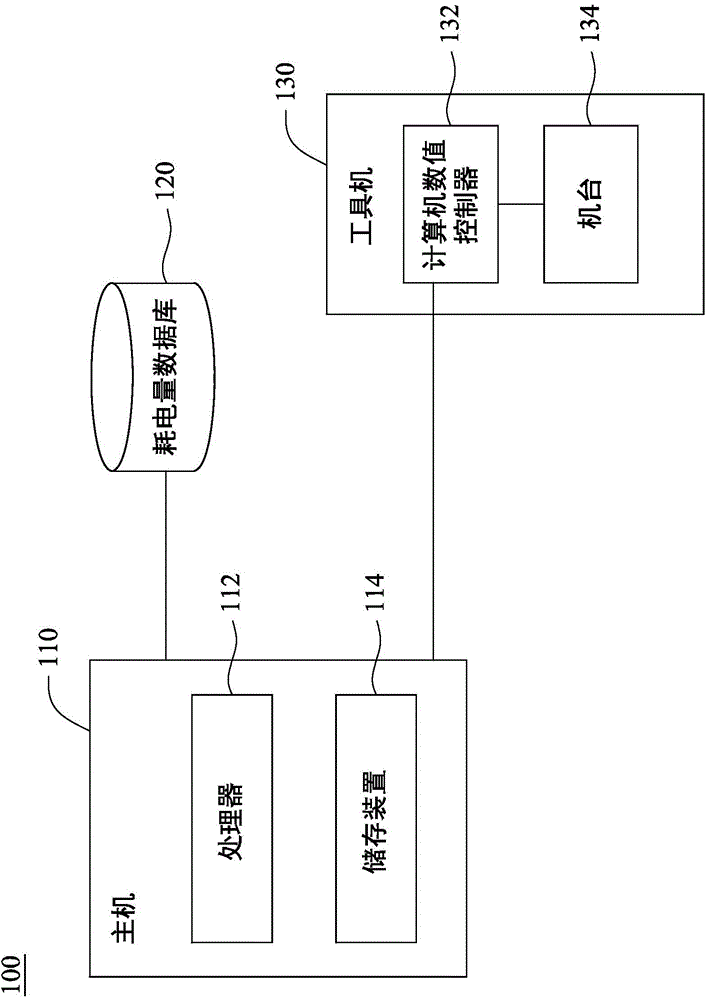 Machine tool power consumption prediction system and method