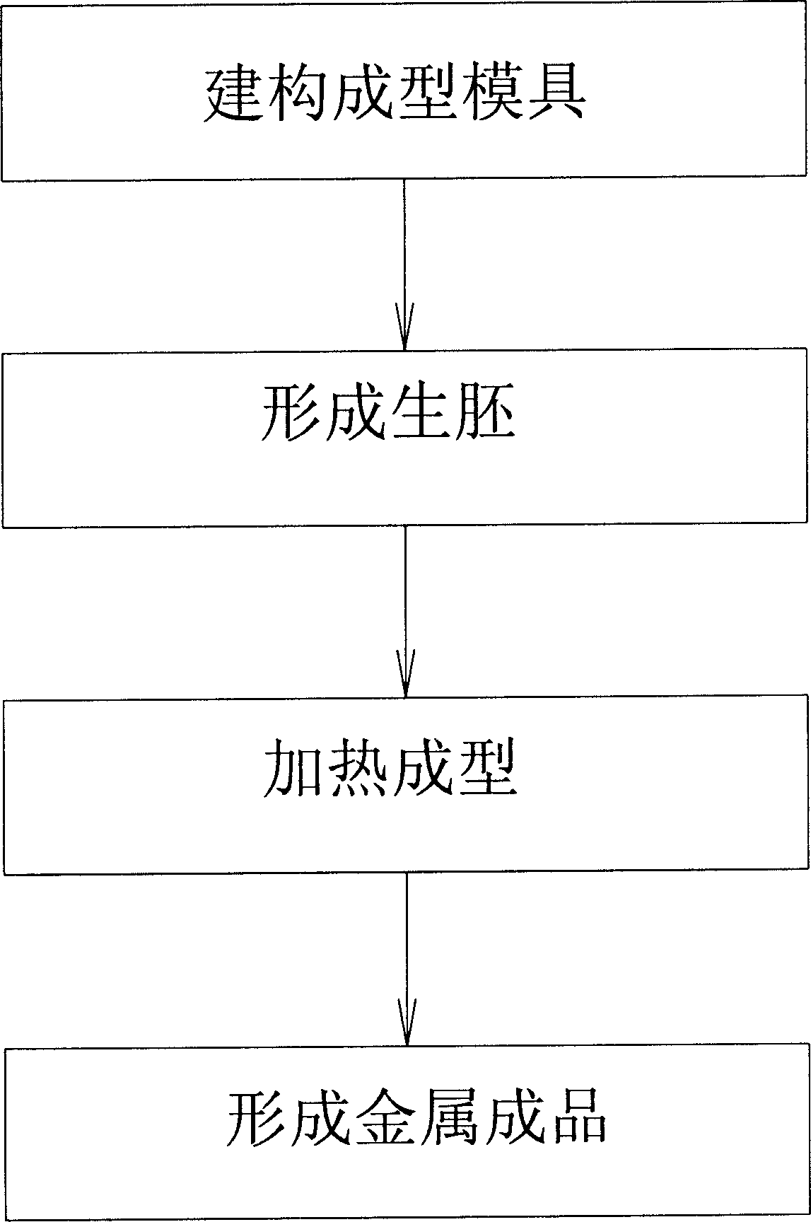 Method for producing permeability type die steel