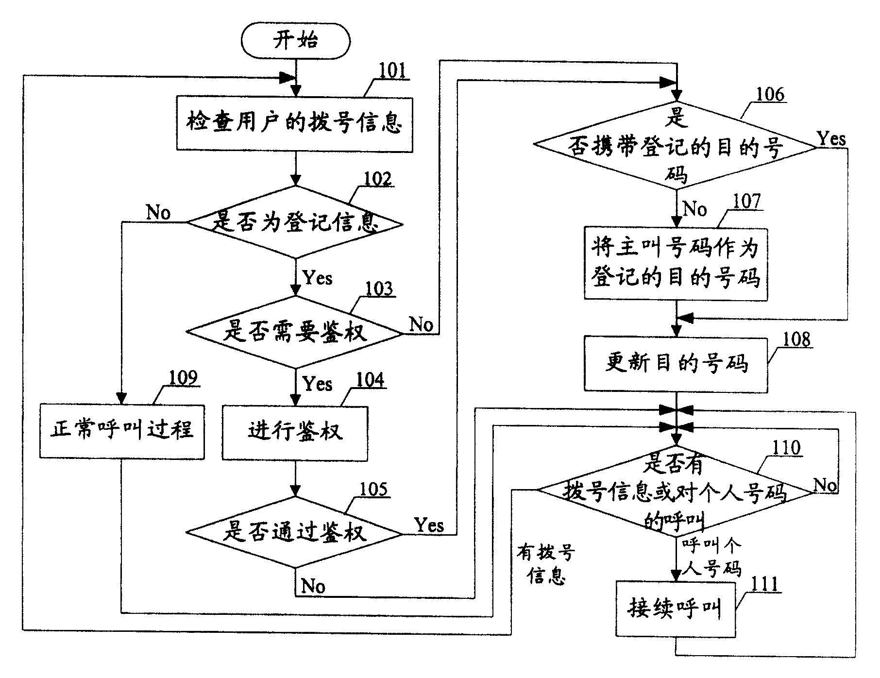 Method for realizing personnel number service