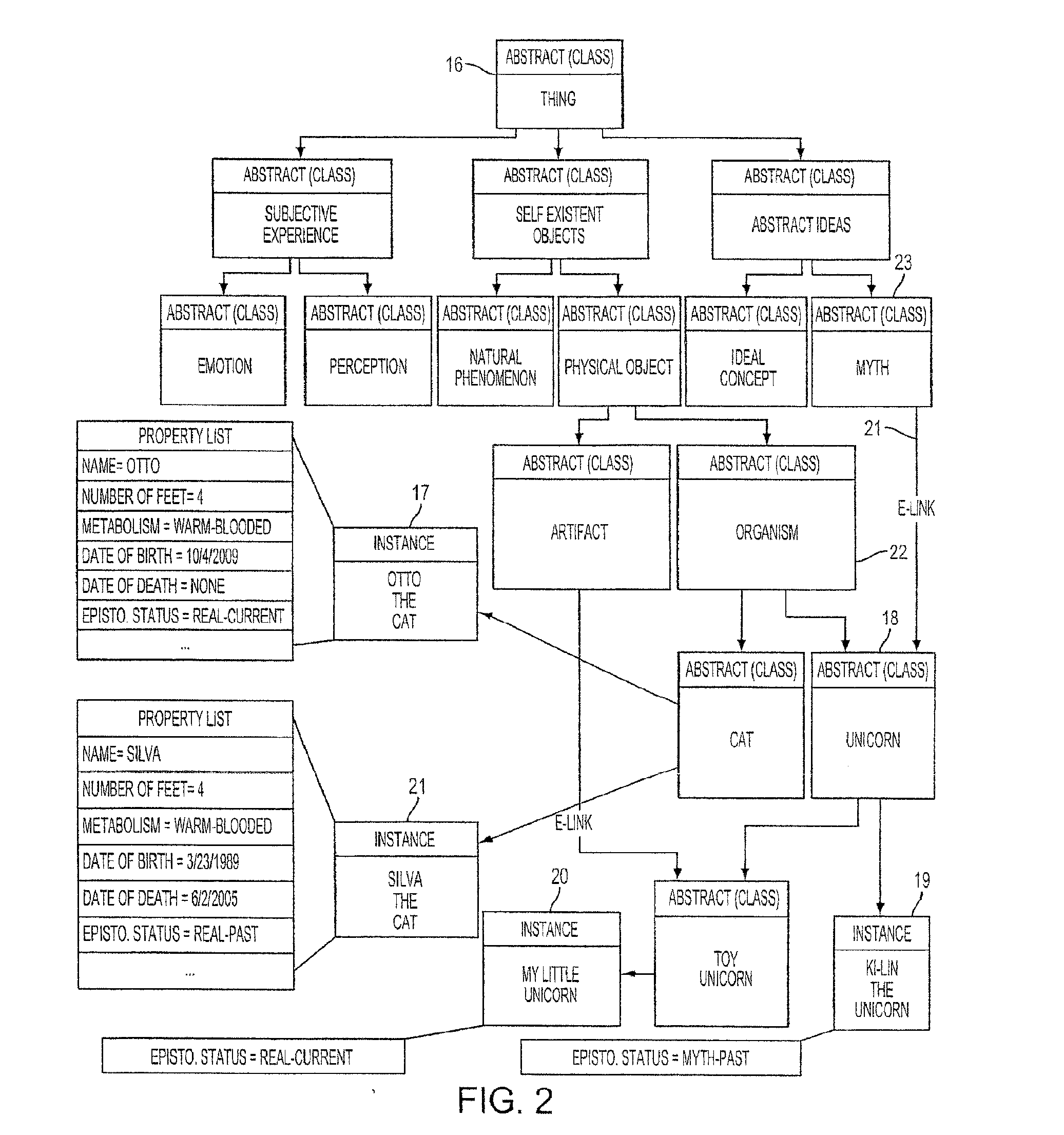 Method and system for machine comprehension