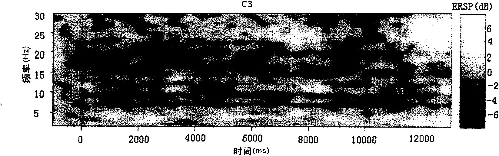 Method for capturing signals and extracting characteristics of stand imagination action brain wave