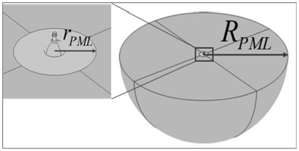 Hemispherical harmonic oscillator structure parameter optimization method based on energy loss mechanism analysis