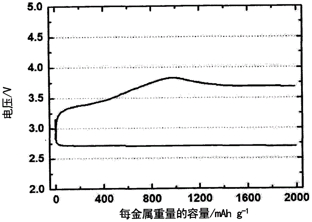 Positive electrode for lithium air battery and lithium air battery comprising same