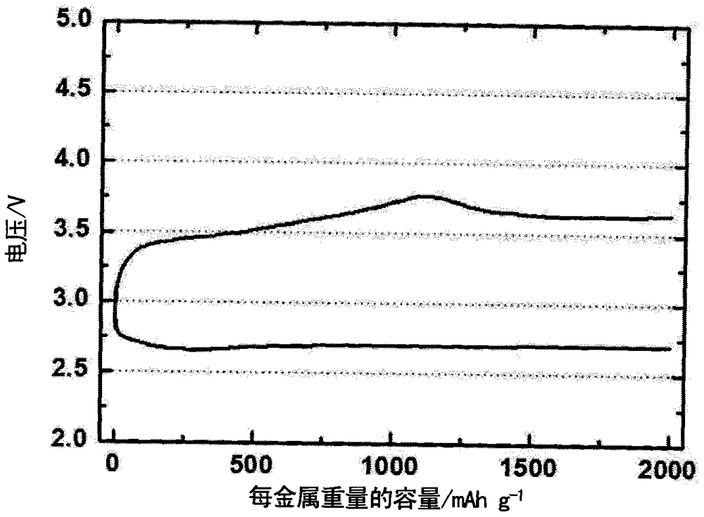 Positive electrode for lithium air battery and lithium air battery comprising same