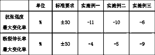 Flame-retardant and fire-resistant cable insulation rubber for ships and production method therefor