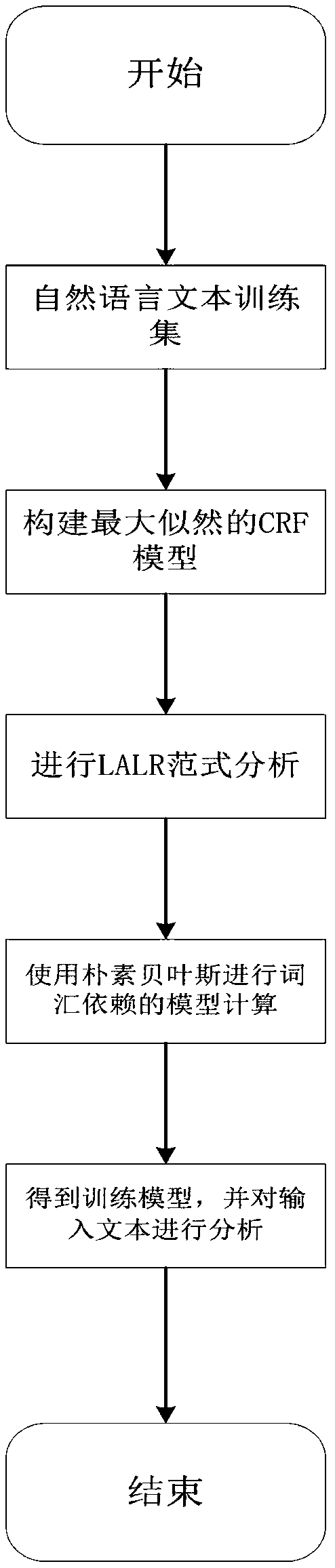 A Machine Learning Sentiment Analyzer Based on Natural Language Parsing Tree