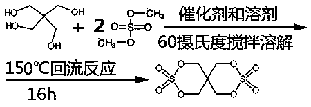 Preparation method for synthesizing pentaerythritol bicyclic sulfate