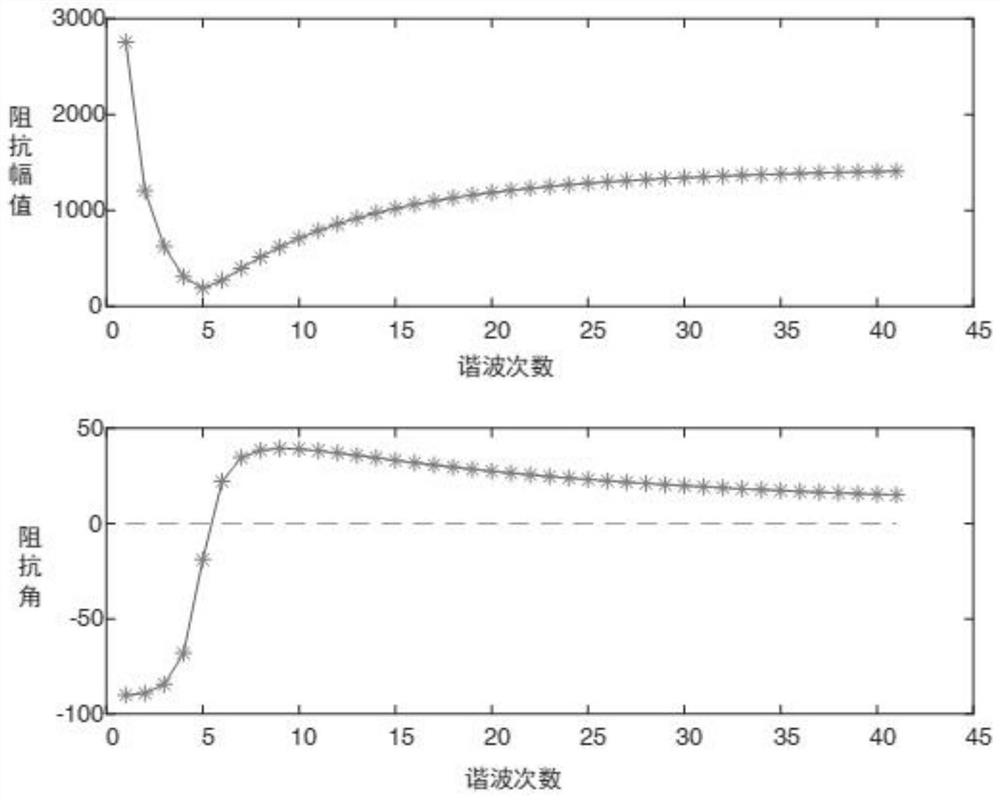 C-type damping filter with selectable filtering frequencies