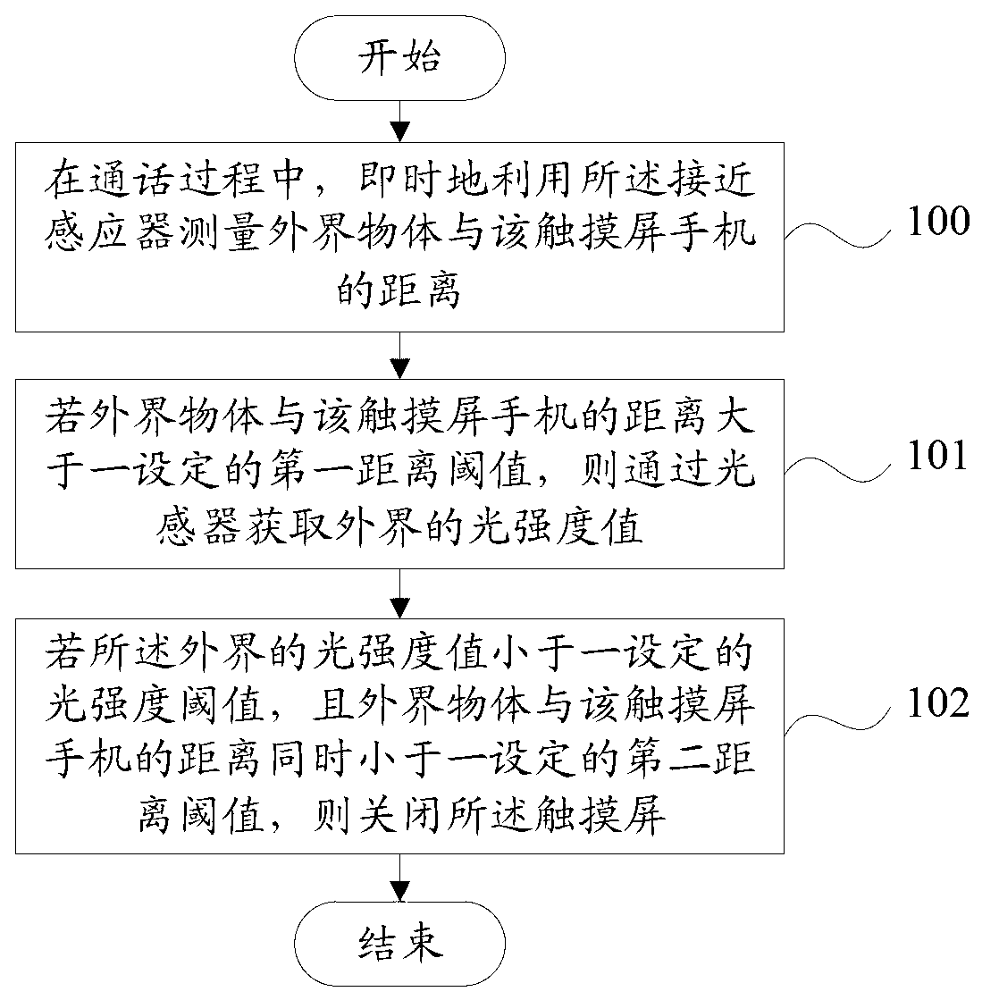 Touch screen cellphone capable of preventing misoperations during calls and using method for touch screen cellphone