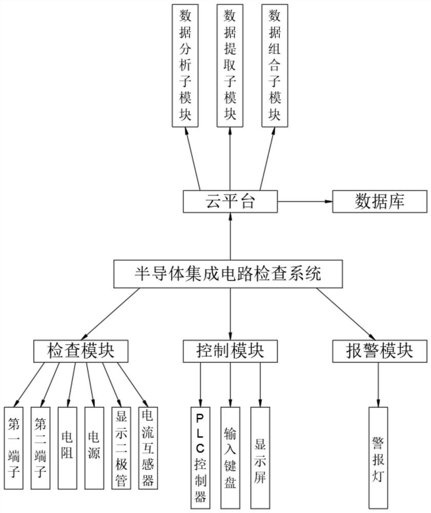 Inspection system and method for semiconductor integrated circuit device