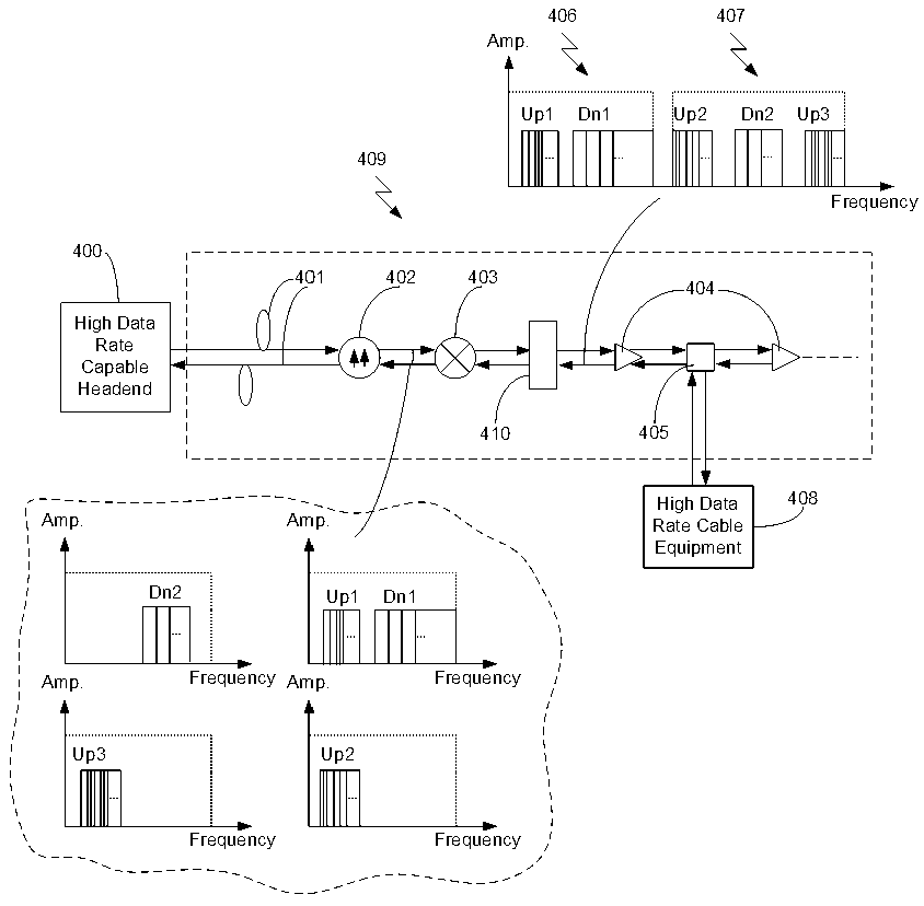 System and Method for Communication over a Network with Extended Frequency Range