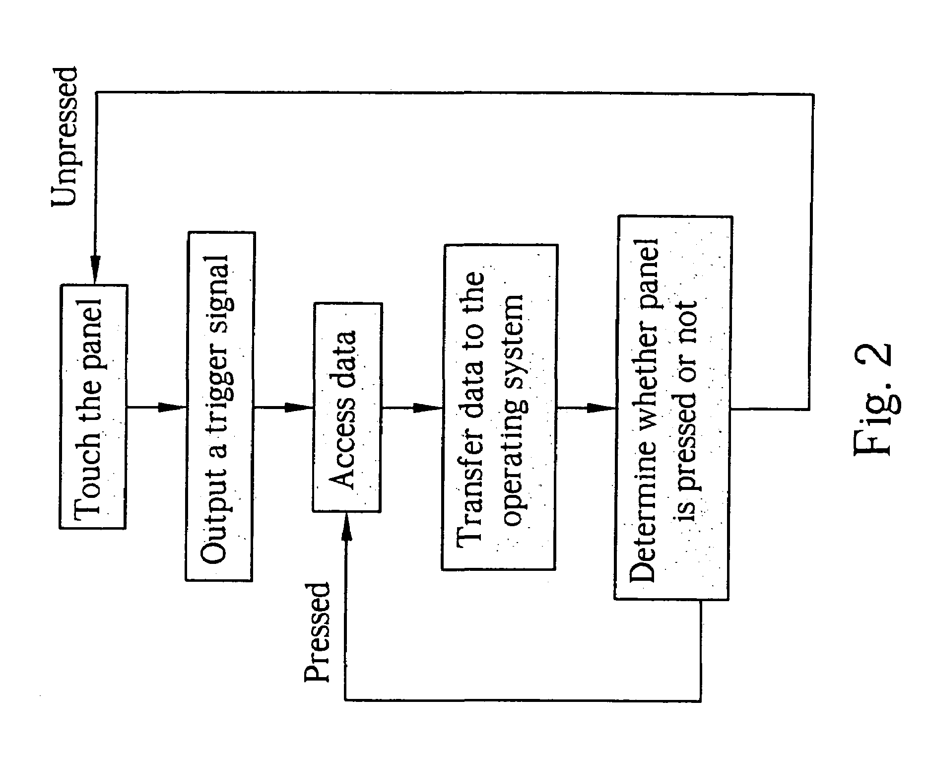 Method and apparatus for avoiding pressing inaccuracies on a touch panel