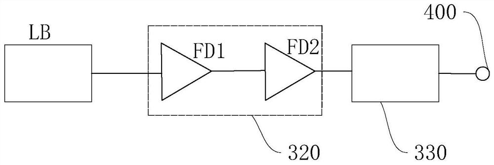 Switch cabinet partial discharge detection system resistant to transient pulse interference