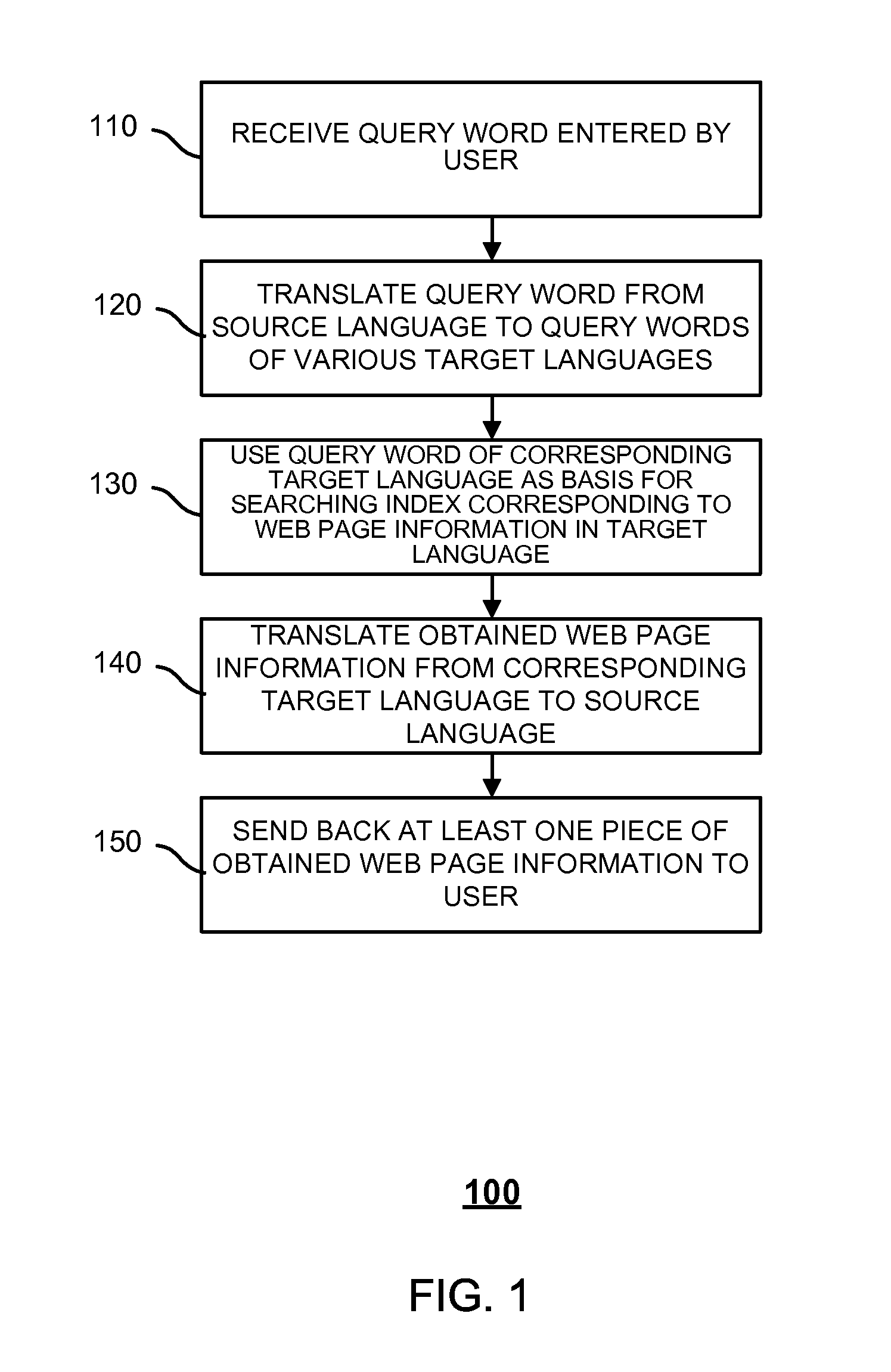 Multilingual mixed search method and system