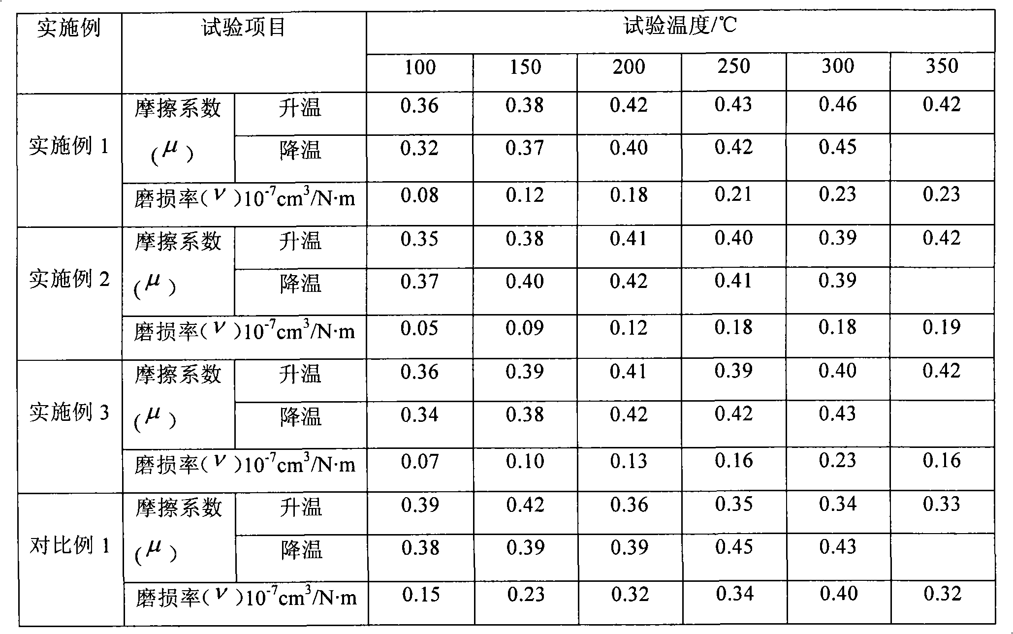 Method for preparing clutch face sheet