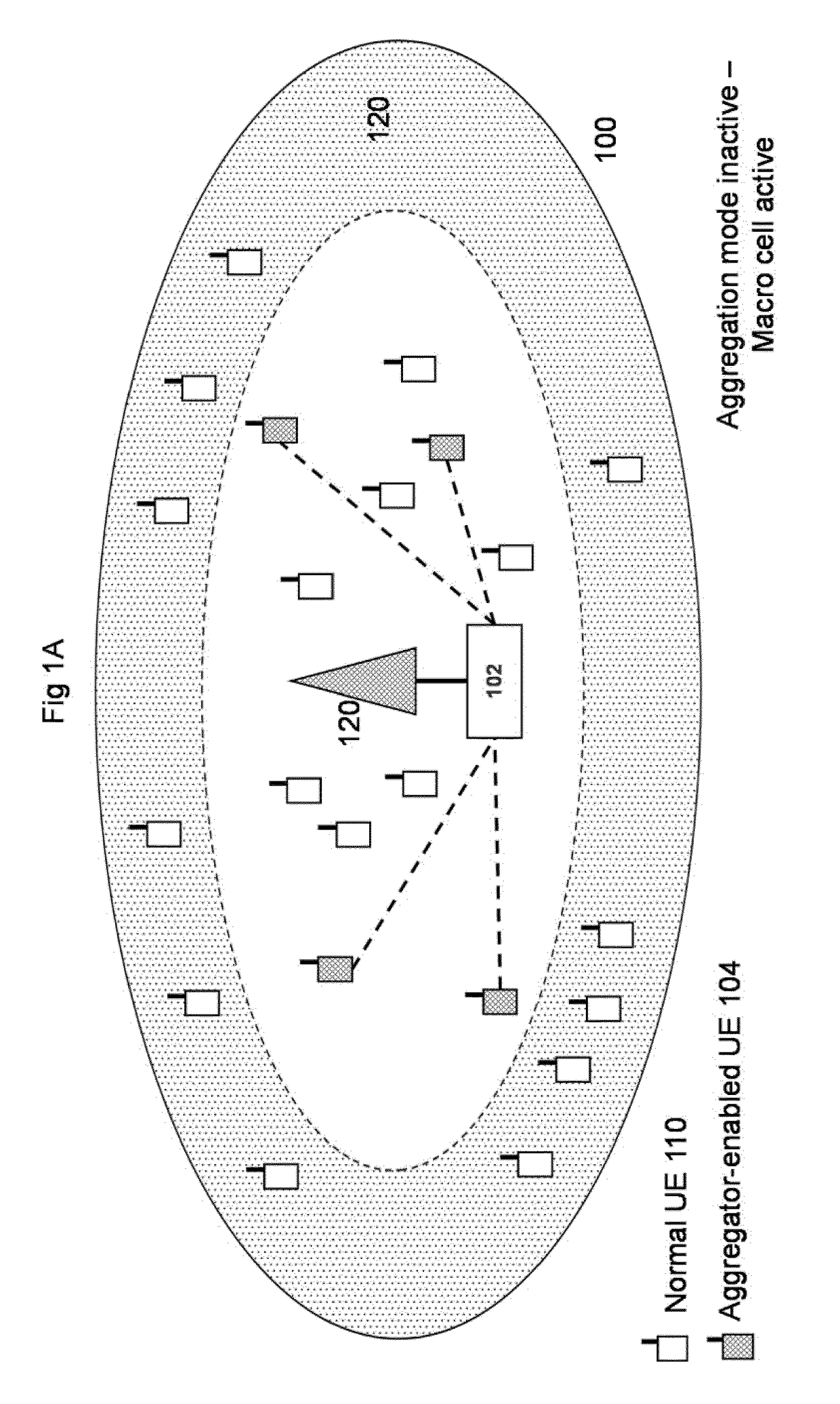 Radio resource management in a telecommunication system