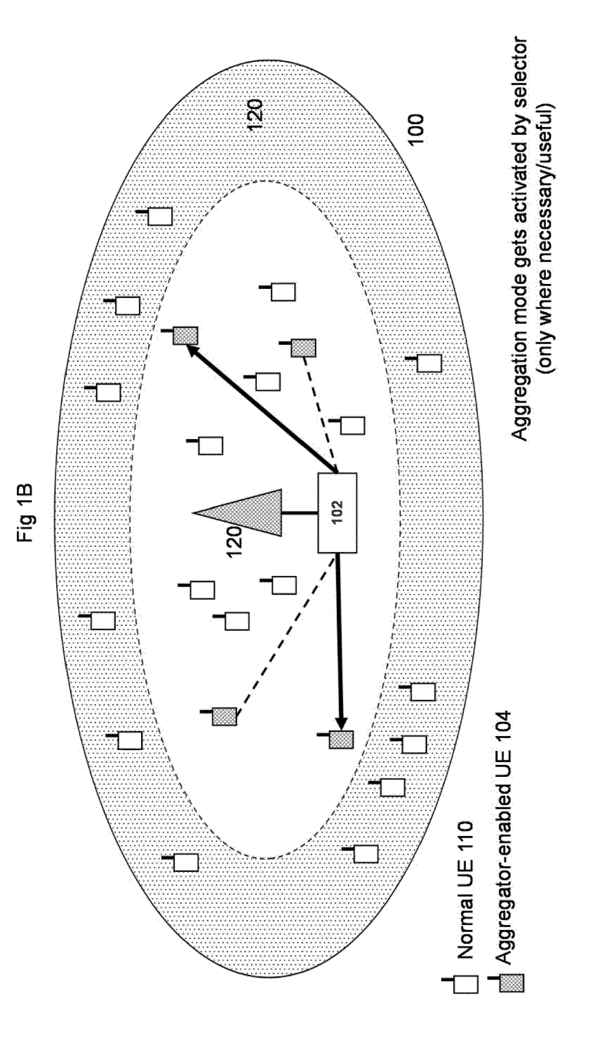 Radio resource management in a telecommunication system