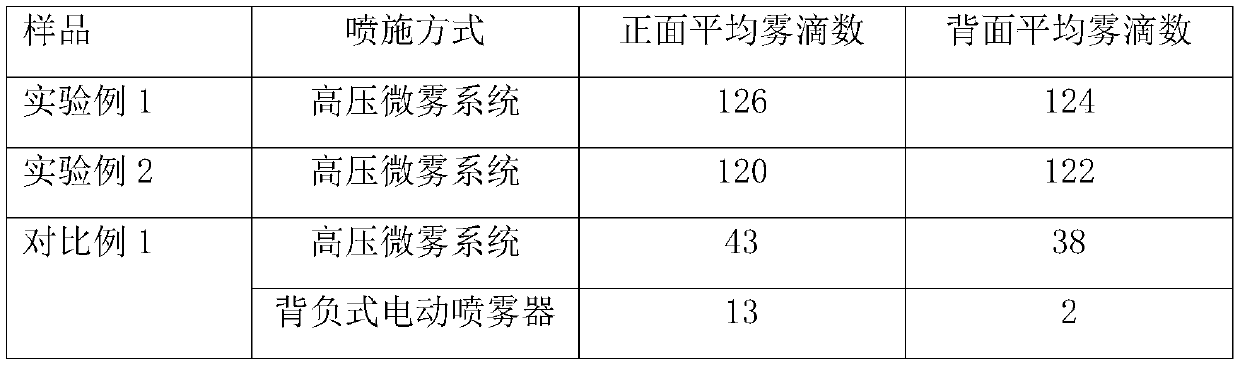 Disinfectant for forming small-particle-size aerosol, and preparation method and use method thereof