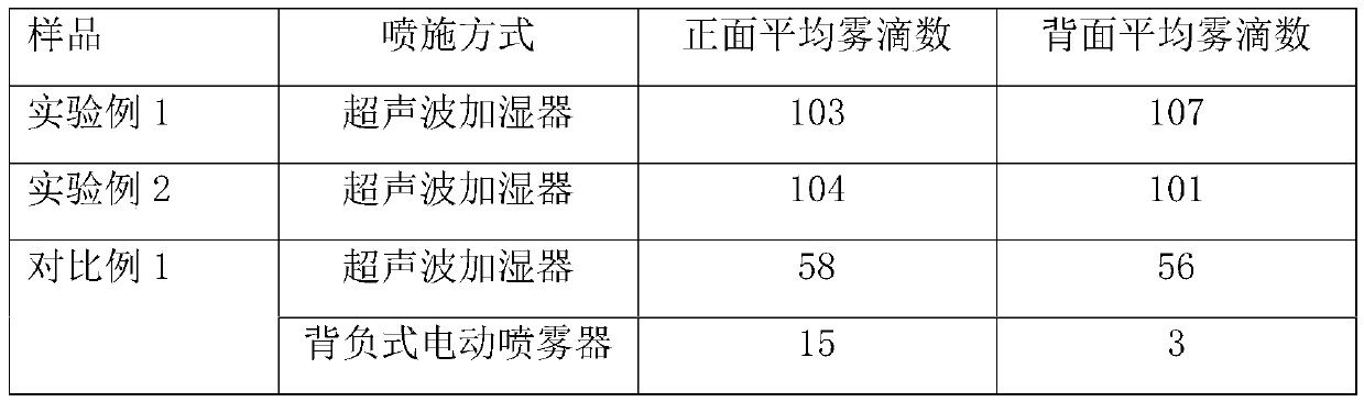 Disinfectant for forming small-particle-size aerosol, and preparation method and use method thereof