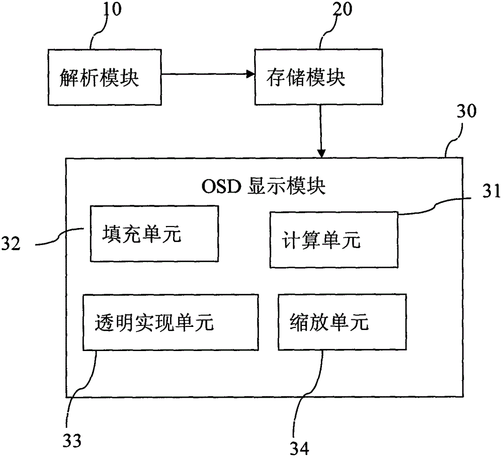 Digital TV (Television) terminal capable of displaying advertisement