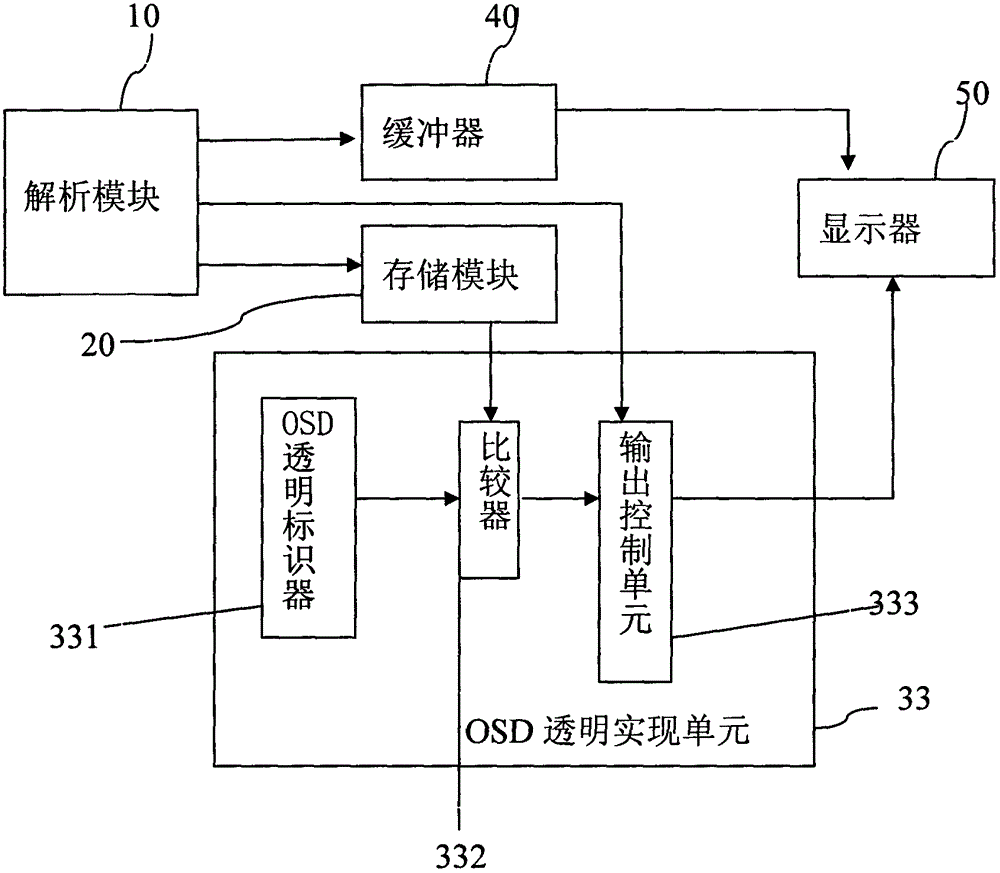 Digital TV (Television) terminal capable of displaying advertisement