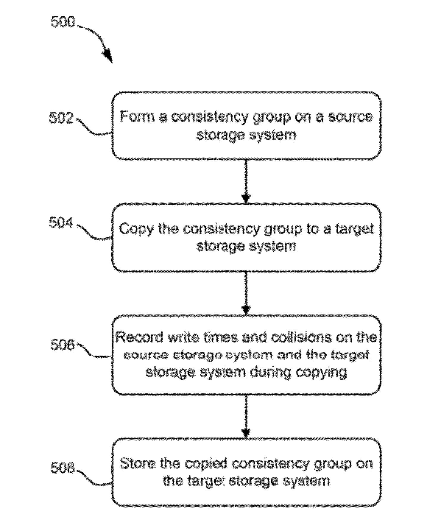 Methods for dynamic consistency group formation and systems using the same