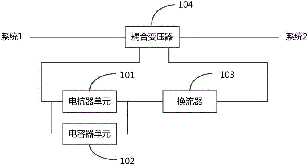 Static synchronous series compensation device of combining series compensation and converter