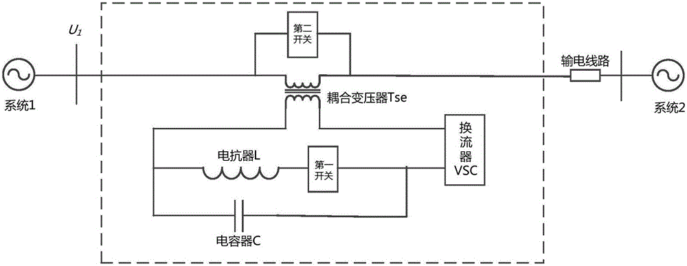 Static synchronous series compensation device of combining series compensation and converter