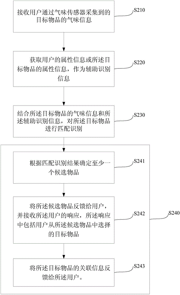 Method and device for recognition processing of target object