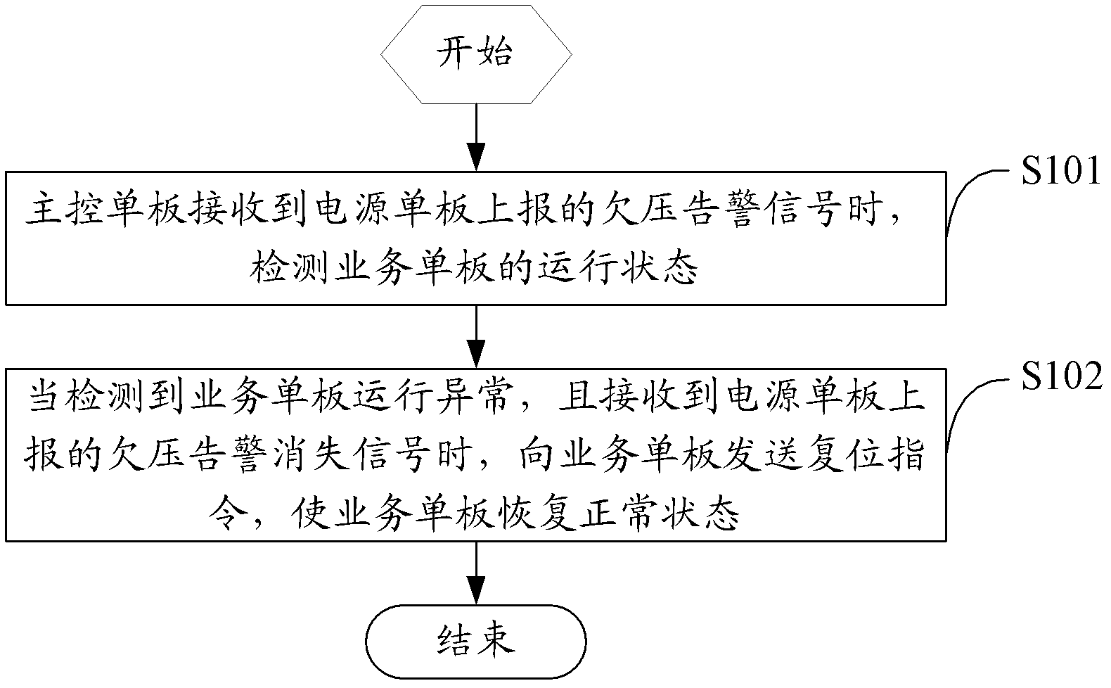 Method for recovering equipment state after low voltage rise, main control signal board and system