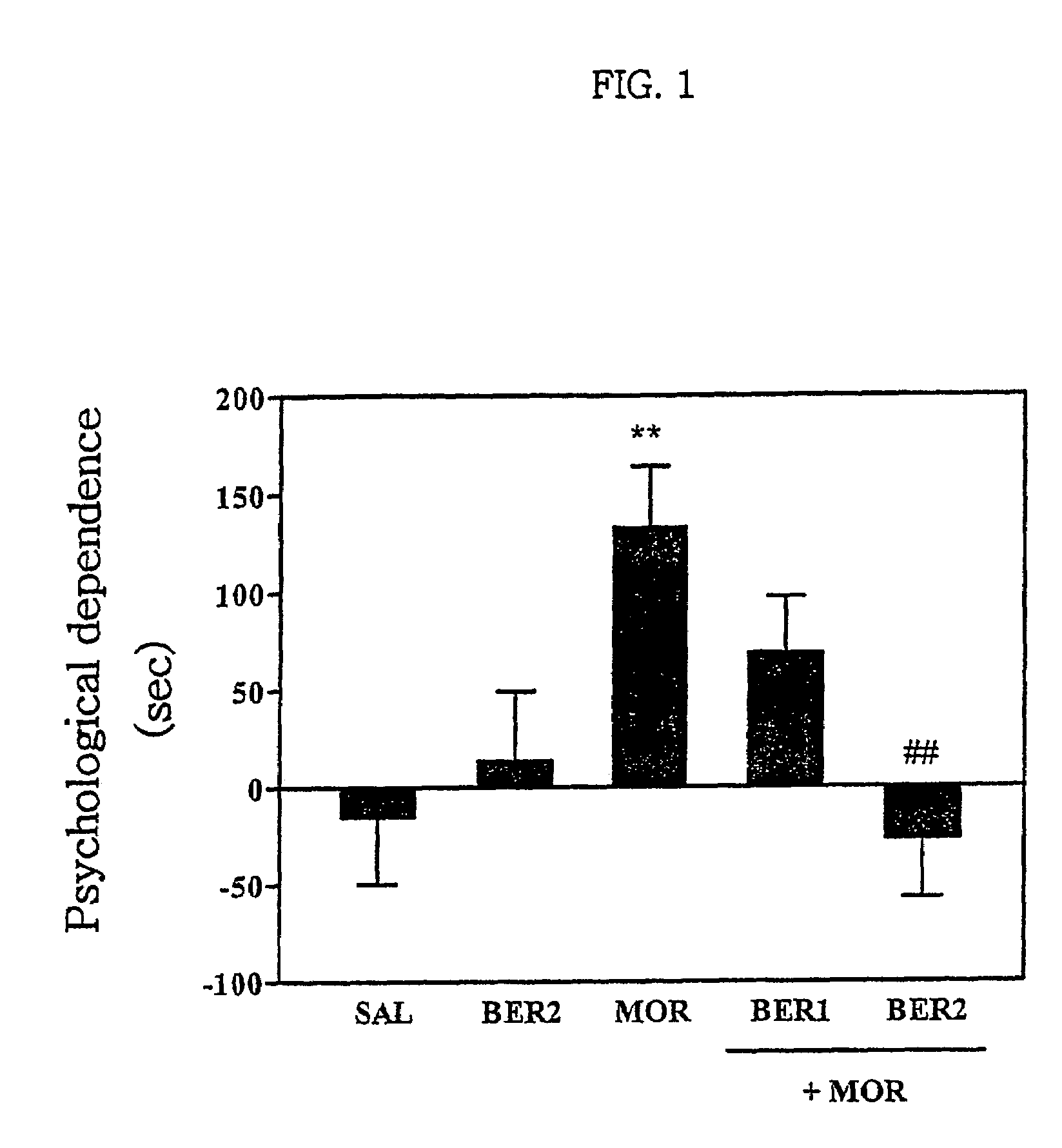 Pharmaceutical composition containing berberine as effective ingredient for preventing and treating addiction or tolerance to morphine