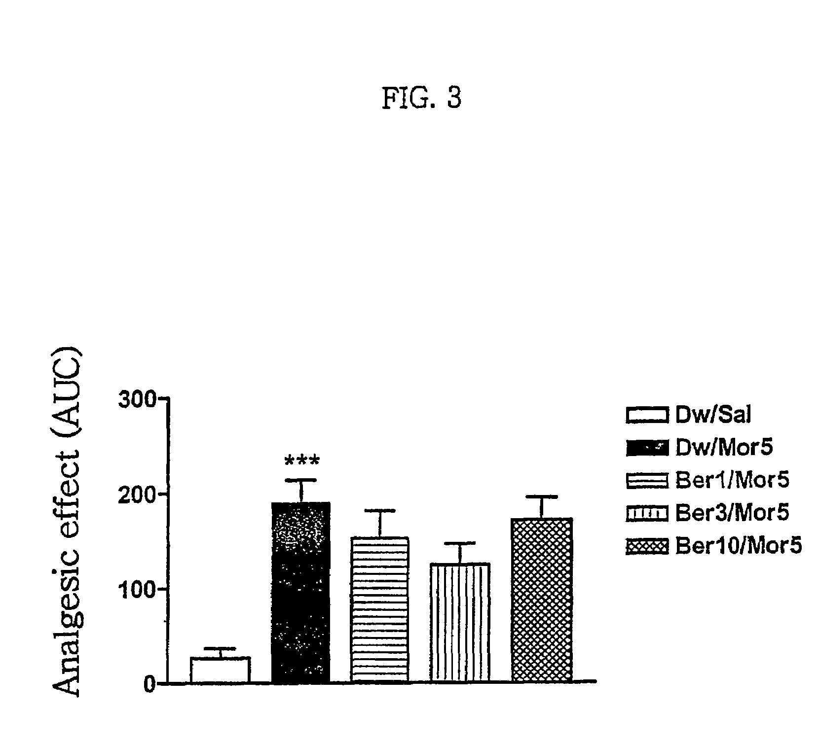 Pharmaceutical composition containing berberine as effective ingredient for preventing and treating addiction or tolerance to morphine