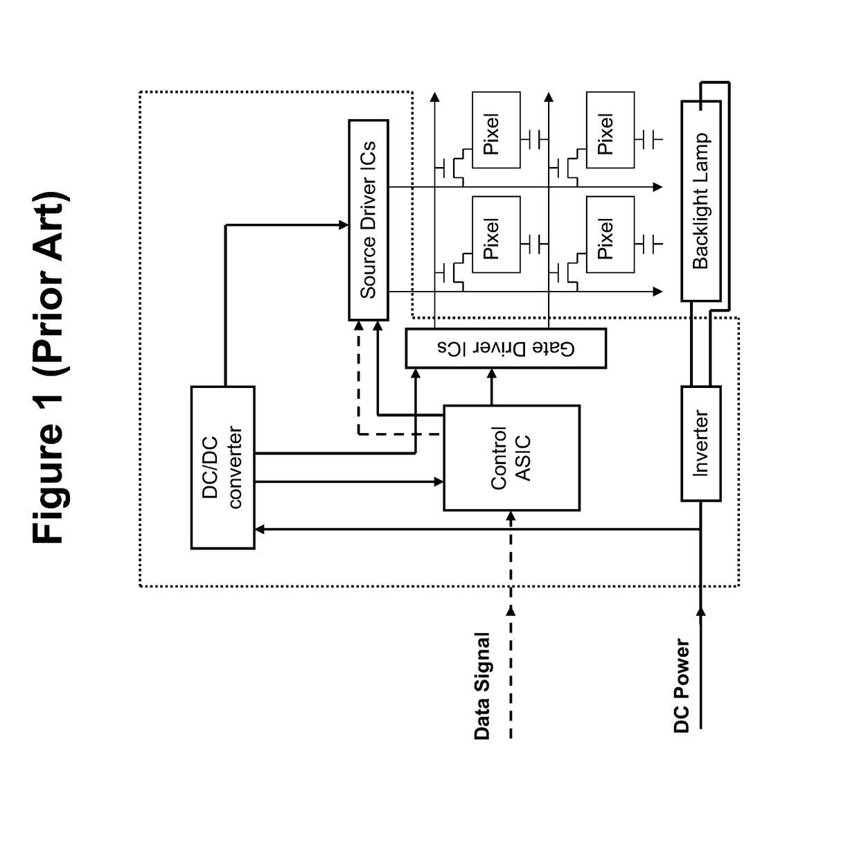 Odd-even veil view for ffs