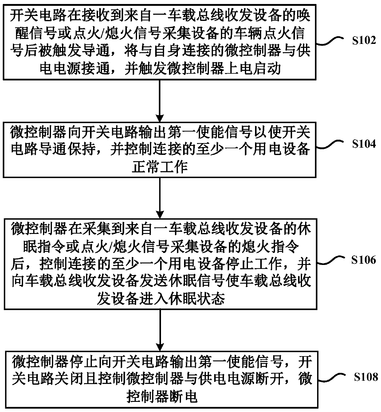 Method and system for lowering static power consumption of vehicle-mounted electronic equipment as well as switching circuit