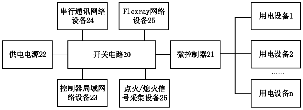 Method and system for lowering static power consumption of vehicle-mounted electronic equipment as well as switching circuit