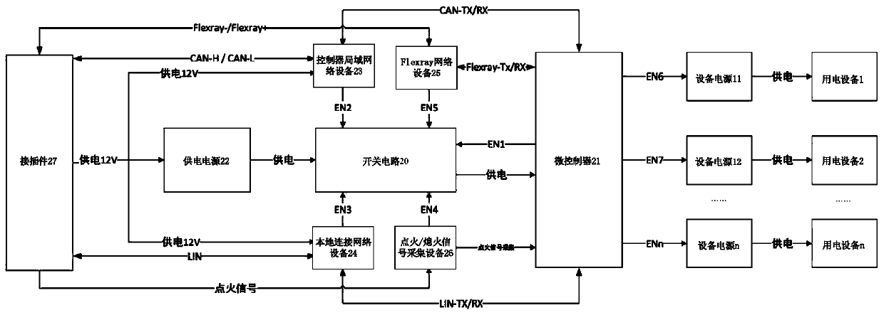 Method and system for lowering static power consumption of vehicle-mounted electronic equipment as well as switching circuit