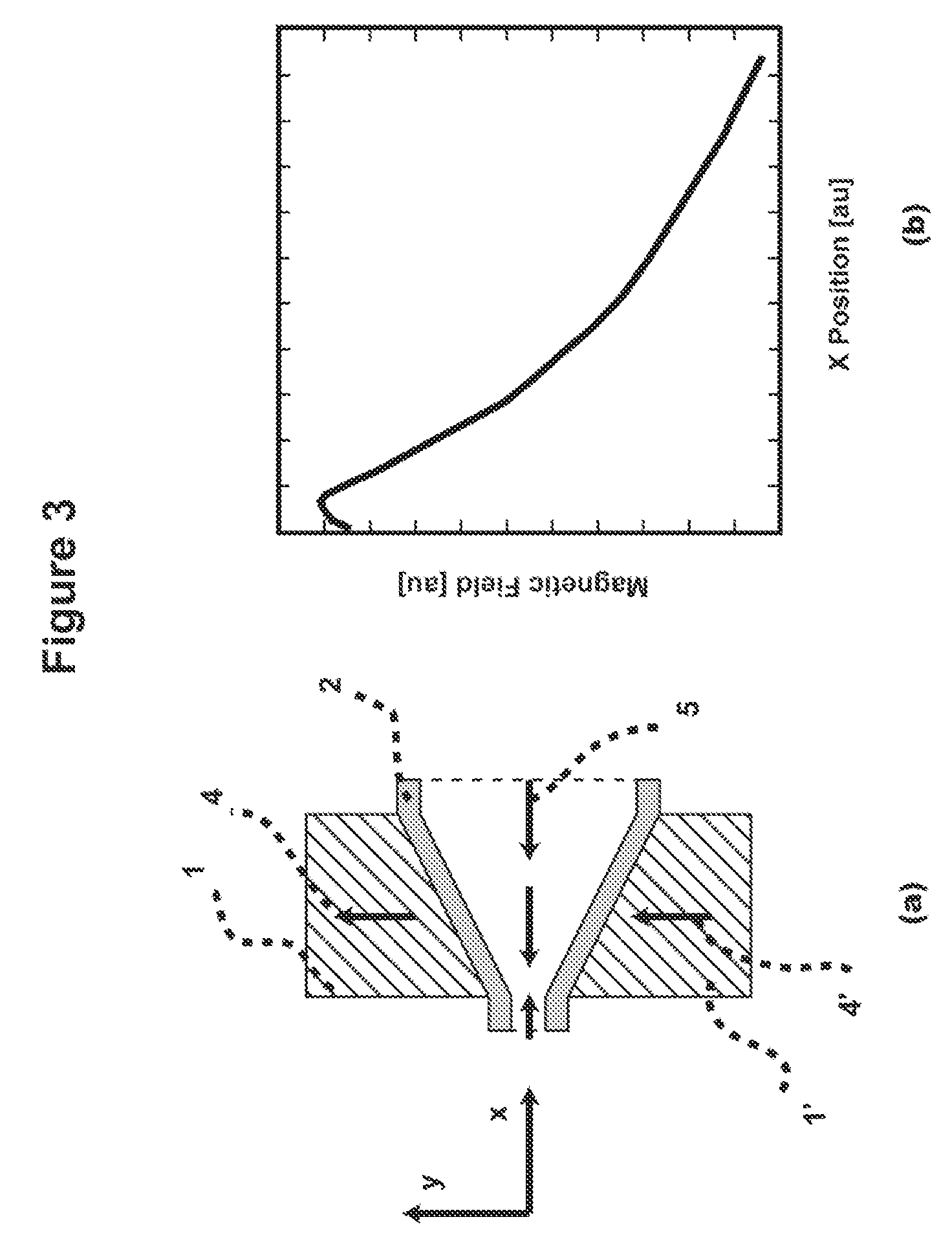 Device and Method for Manipulating and Mixing Magnetic Particles in a Liquid Medium