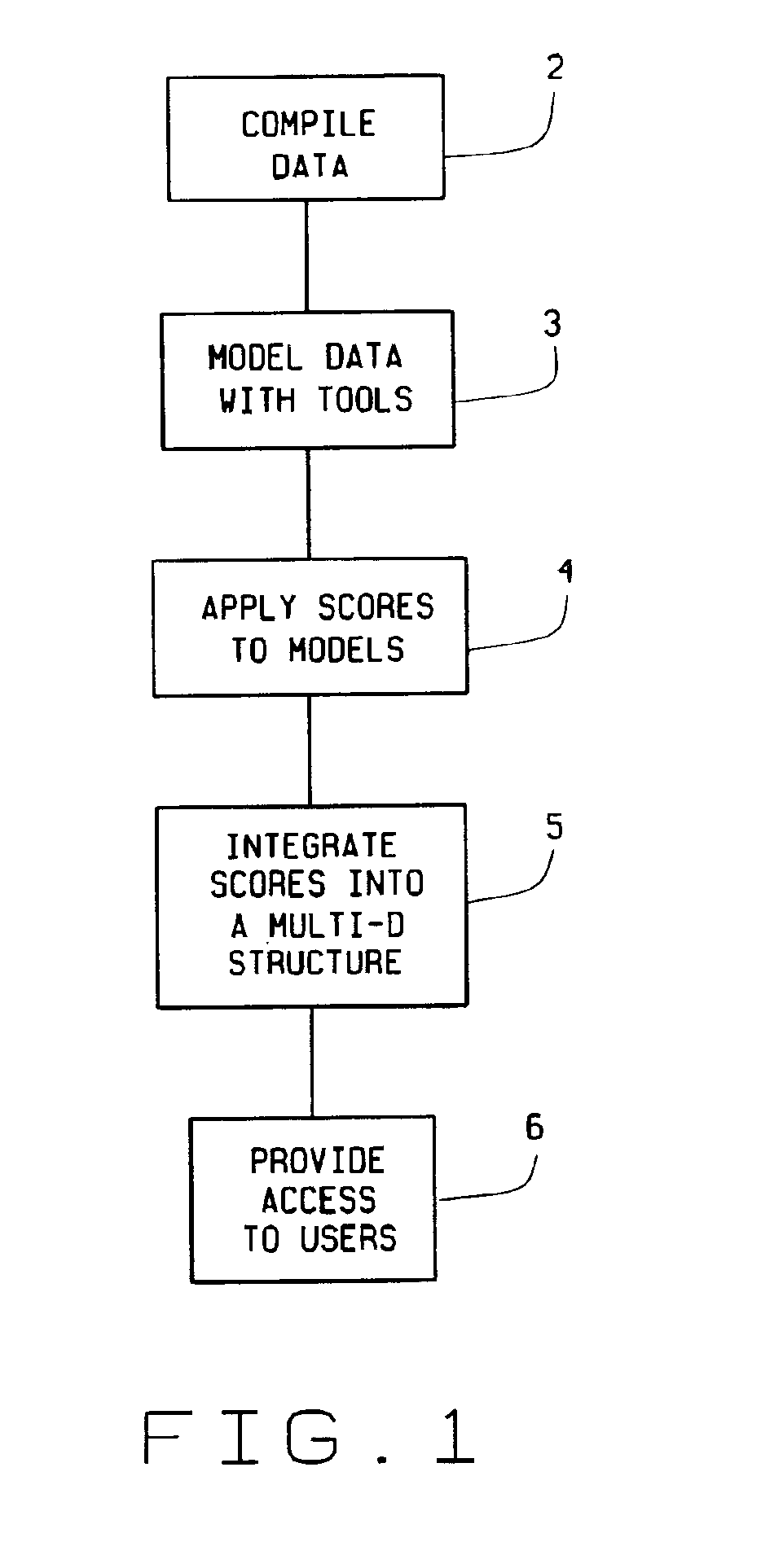 Methods and systems for accessing multi-dimensional customer data