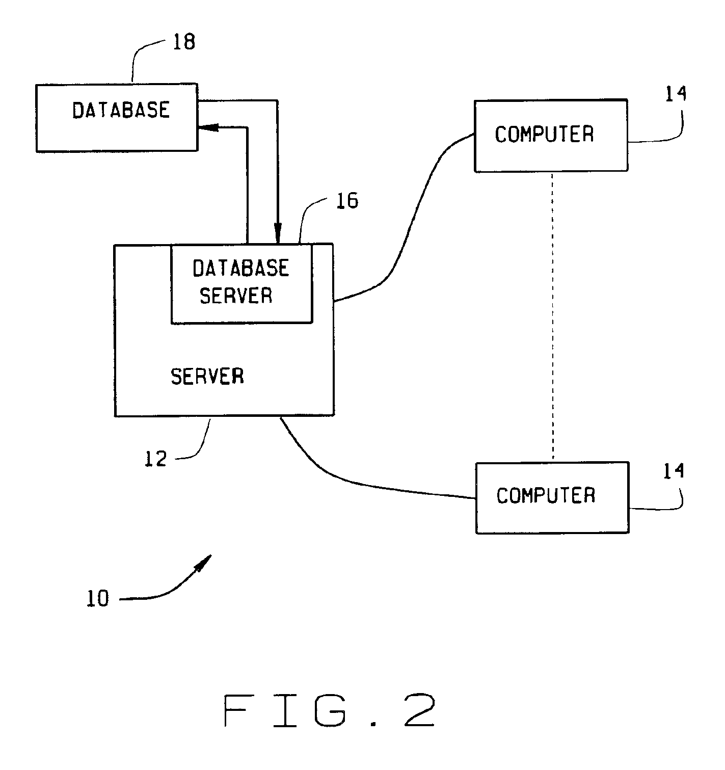 Methods and systems for accessing multi-dimensional customer data