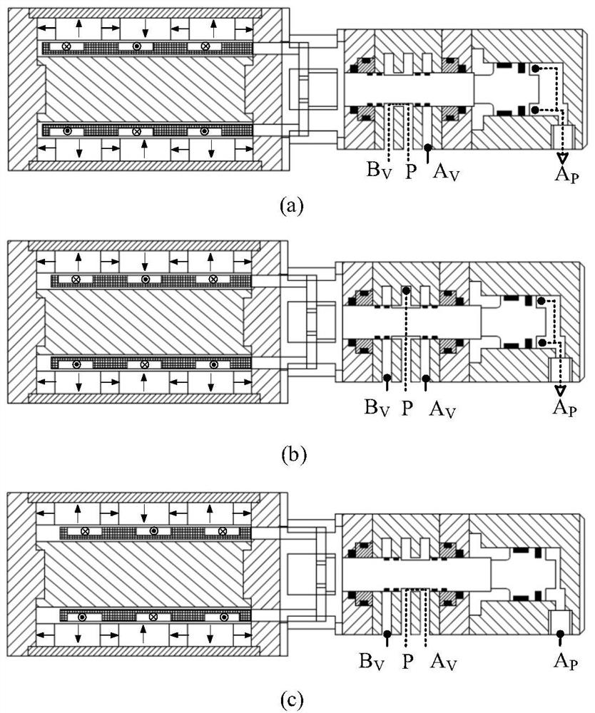 A four-module linkage flow distribution type electromagnetic direct drive pump
