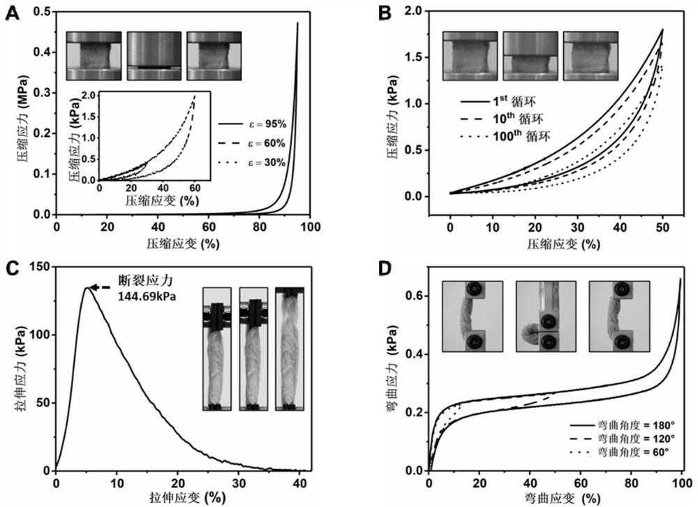 A kind of three-dimensional carbon-rich nanofiber ceramic airgel and its preparation method