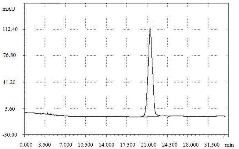 Method for preparing cefaclor from enzyme process