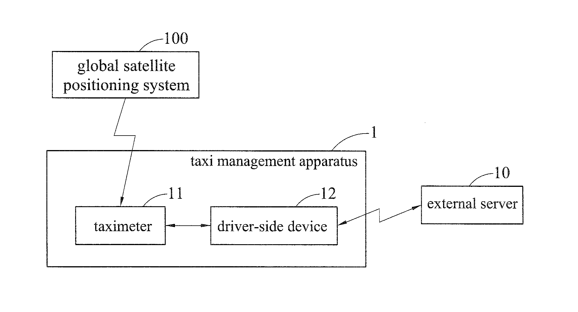 Taxi management apparatus and taxi management system