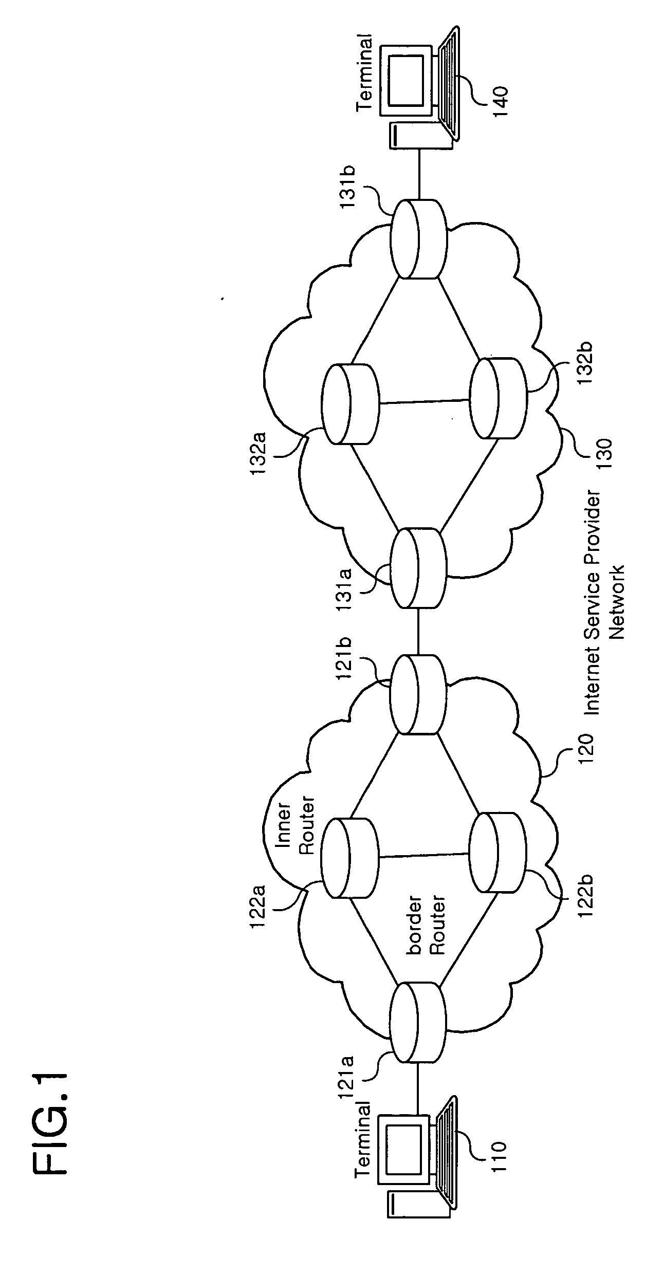 Resource allocation device for providing a differentiated service and a method thereof